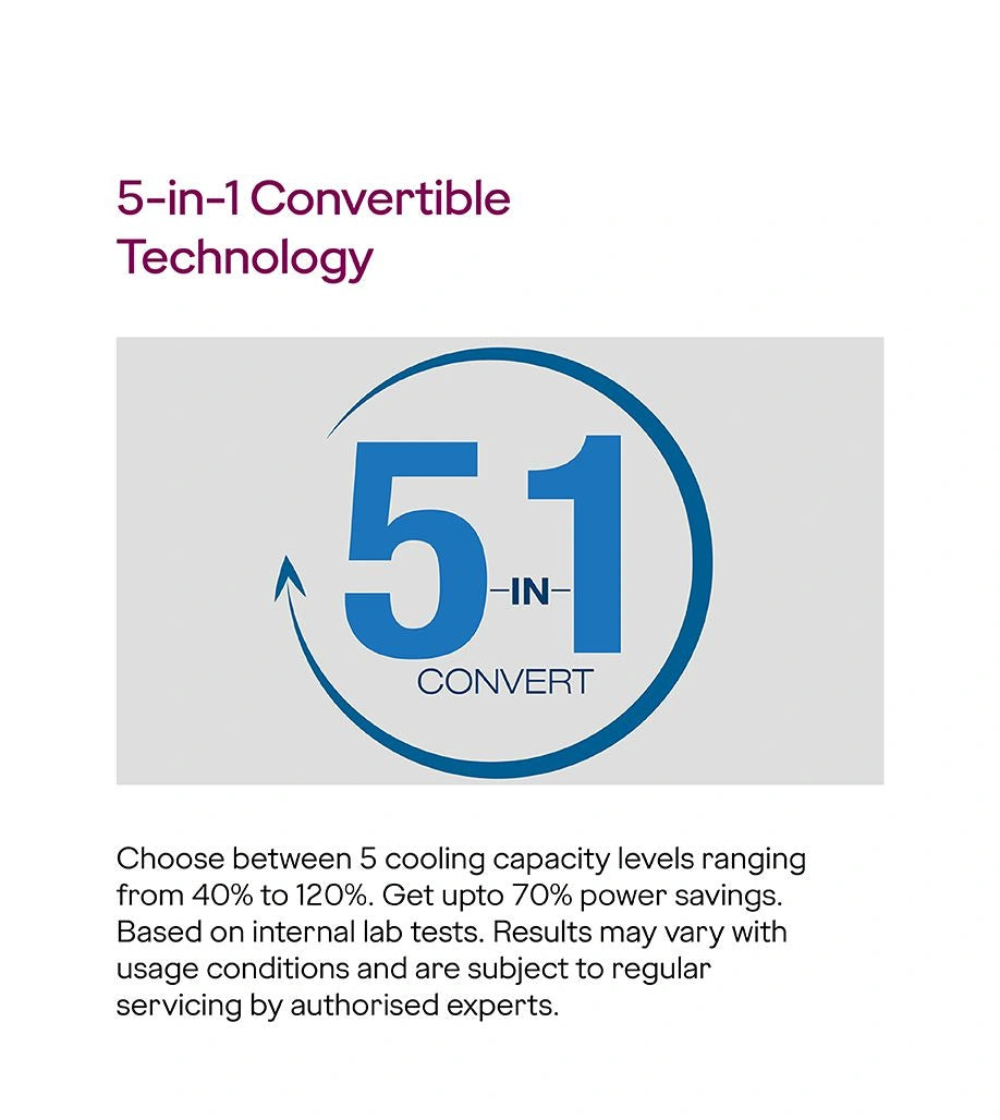 Godrej SIC 20ITC5-WWR, White 1.7 Ton 5 Star, 5-In-1 Convertible Cooling Inverter Split AC (Copper, Heavy duty cooling at 52 °C, 2023 Model) Mahajan Electronics online