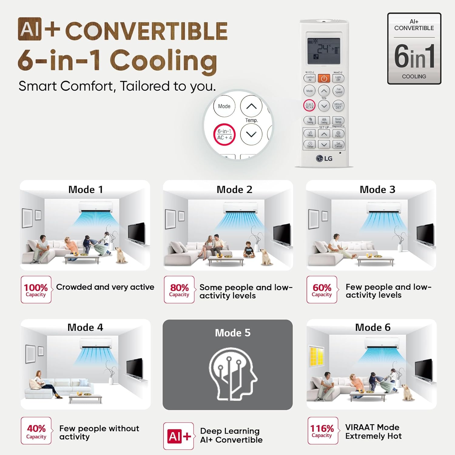 LG US-Q19FWZE 1.5 Ton 5 Star AI+ Convertible 6-in-1 Dual Inverter Split AC (Wi-Fi, Energy Manager+, HD Filter, Copper, White Floral, R32)