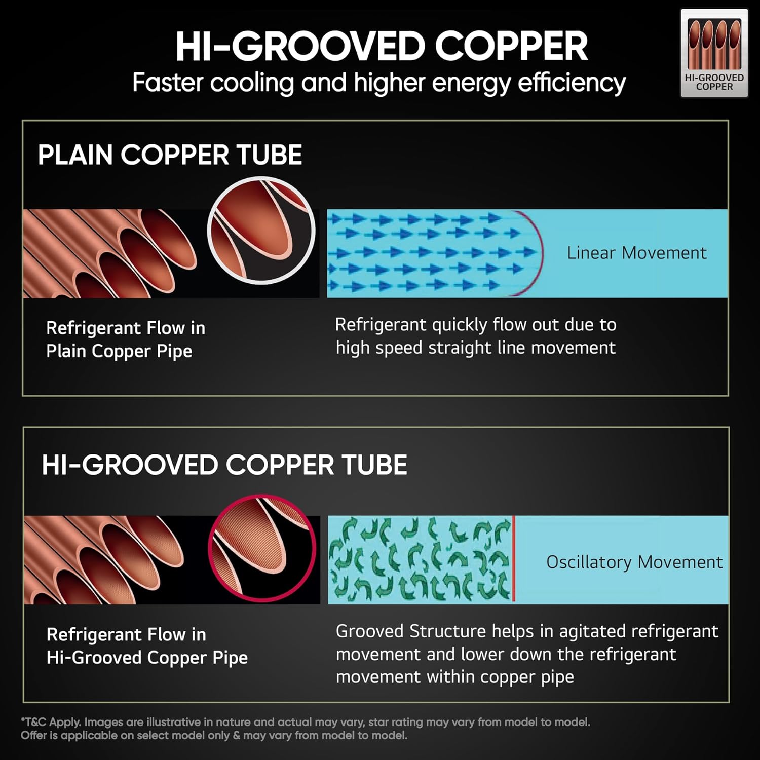 LG US-Q14ENZE 1 Ton 5 Star Dual Inverter Split AC (Copper, AI Convertible 6-in-1 Cooling, Faster Cooling & Energy Saving, 4 Way Air Swing, HD Filter with Anti-Virus Protection, Viraat Mode, White) Mahajan Electronics Online