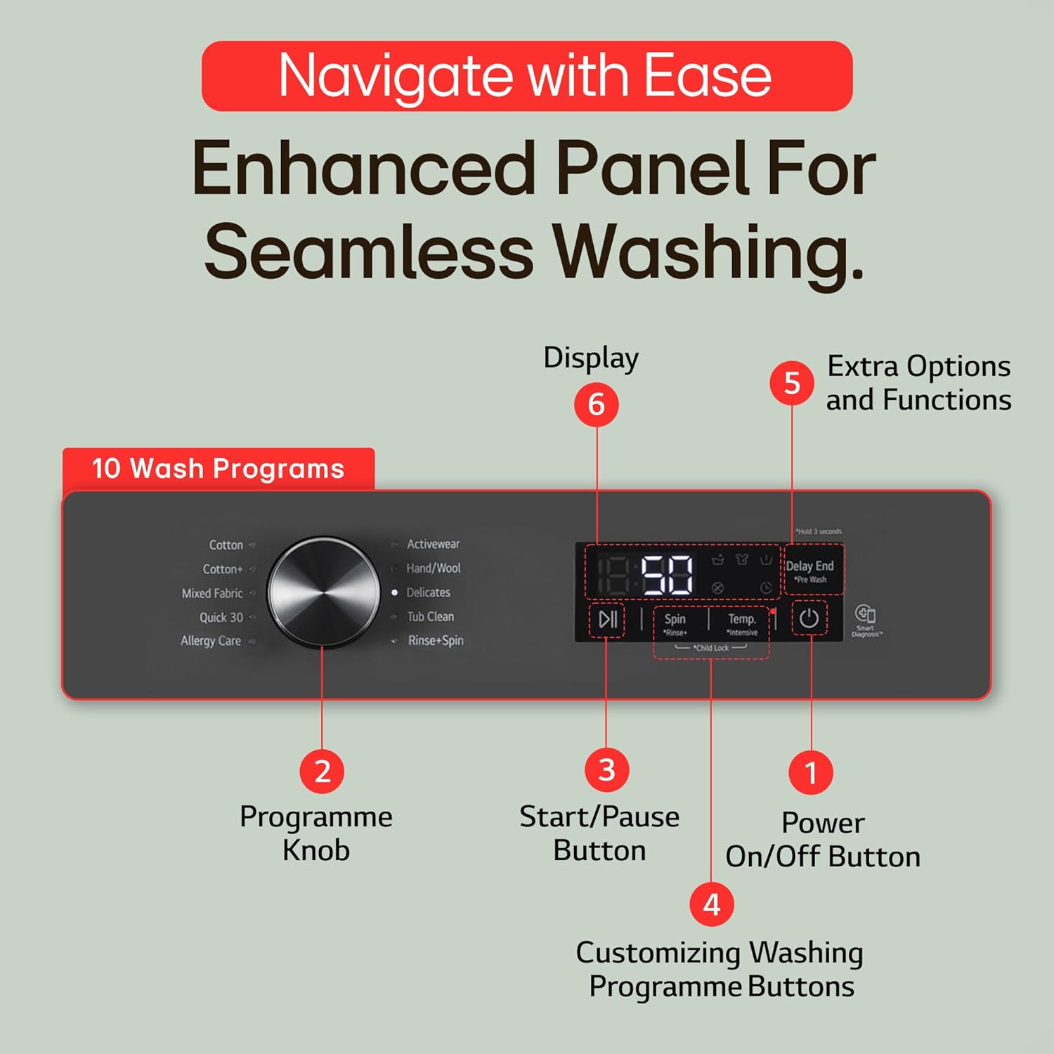 LG FHB1207Z2M 7 Kg, 5 Star, Direct Drive Technology, Steam Wash, 6 Motion DD, Fully-Automatic Front Load Washing Machine (Allergy Care, In-Built Heater, Touch Panel, Middle Black) Mahajan Electronics online