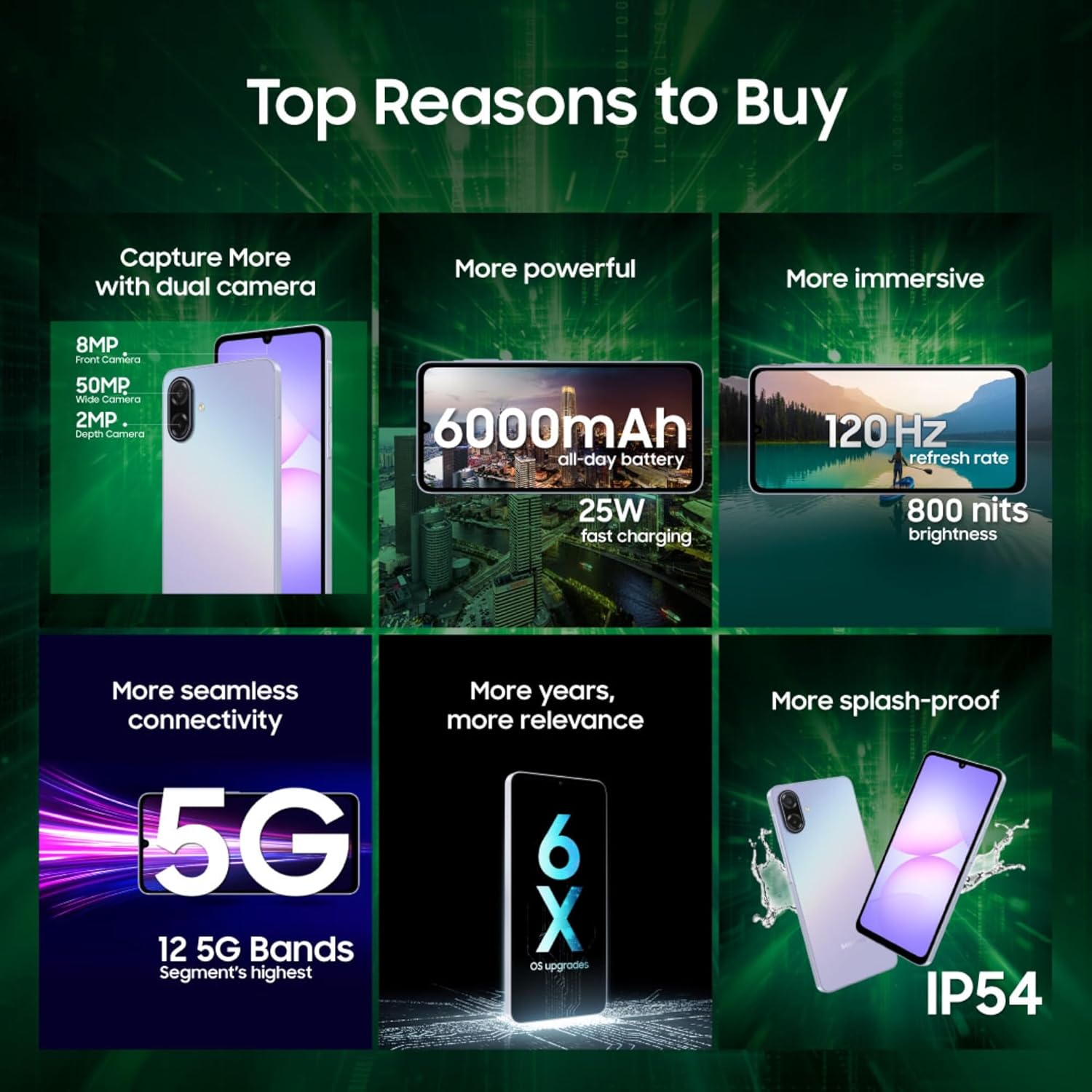 Samsung Galaxy A07 5G Smartphone (Light Violet, 4GB RAM, 128GB Storage) | 120Hz Refresh Rate | Massive 6000mAh Battery | 50MP True Dual Camera | 6 Gen OS Upgrades | Knox Vault Mahajan Electronics Online