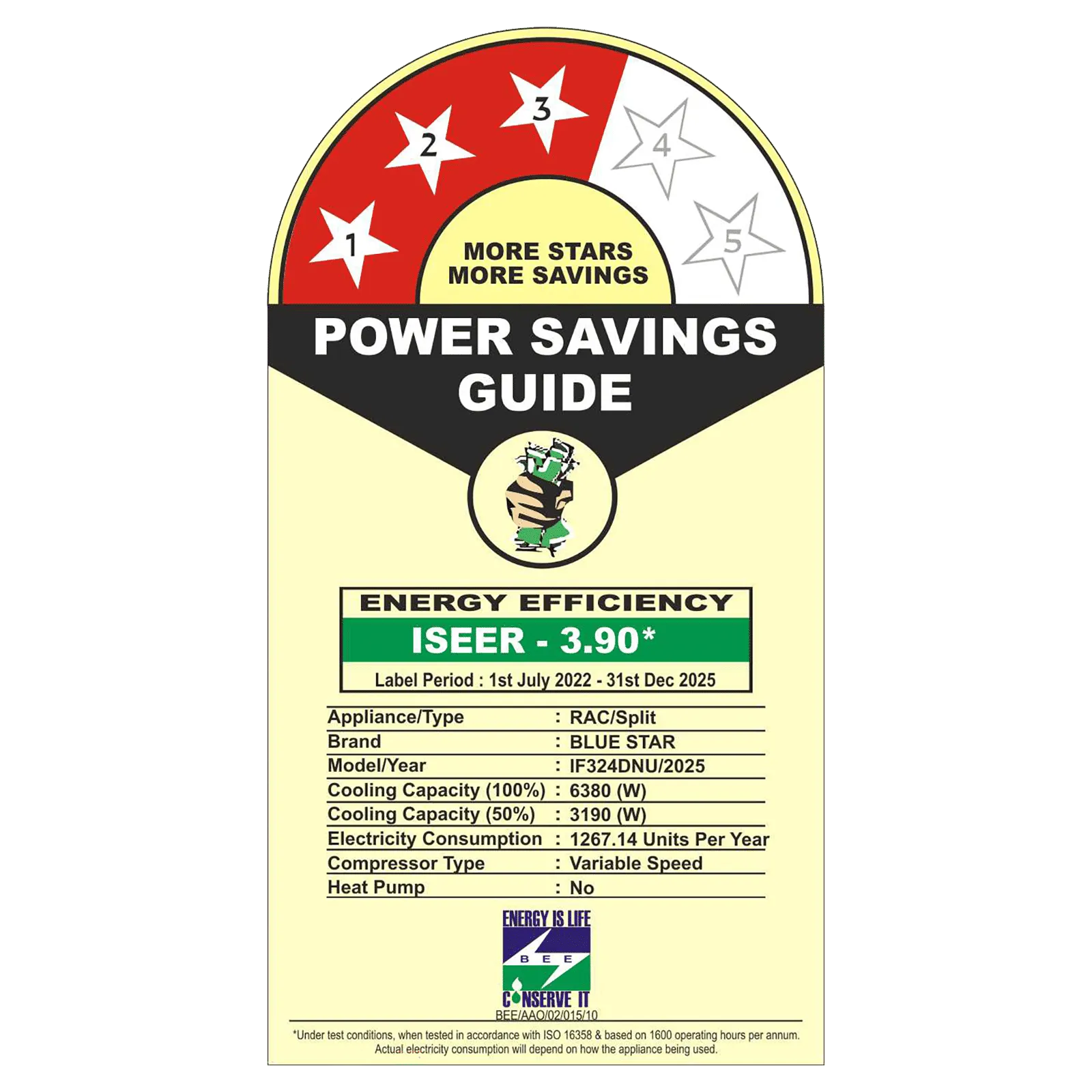Blue Star IF324DNU Series 5 in 1 Convertible 2 Ton 3 Star Inverter Split AC with Turbo Cool ( Copper Condenser) Mahajan Electronics Online