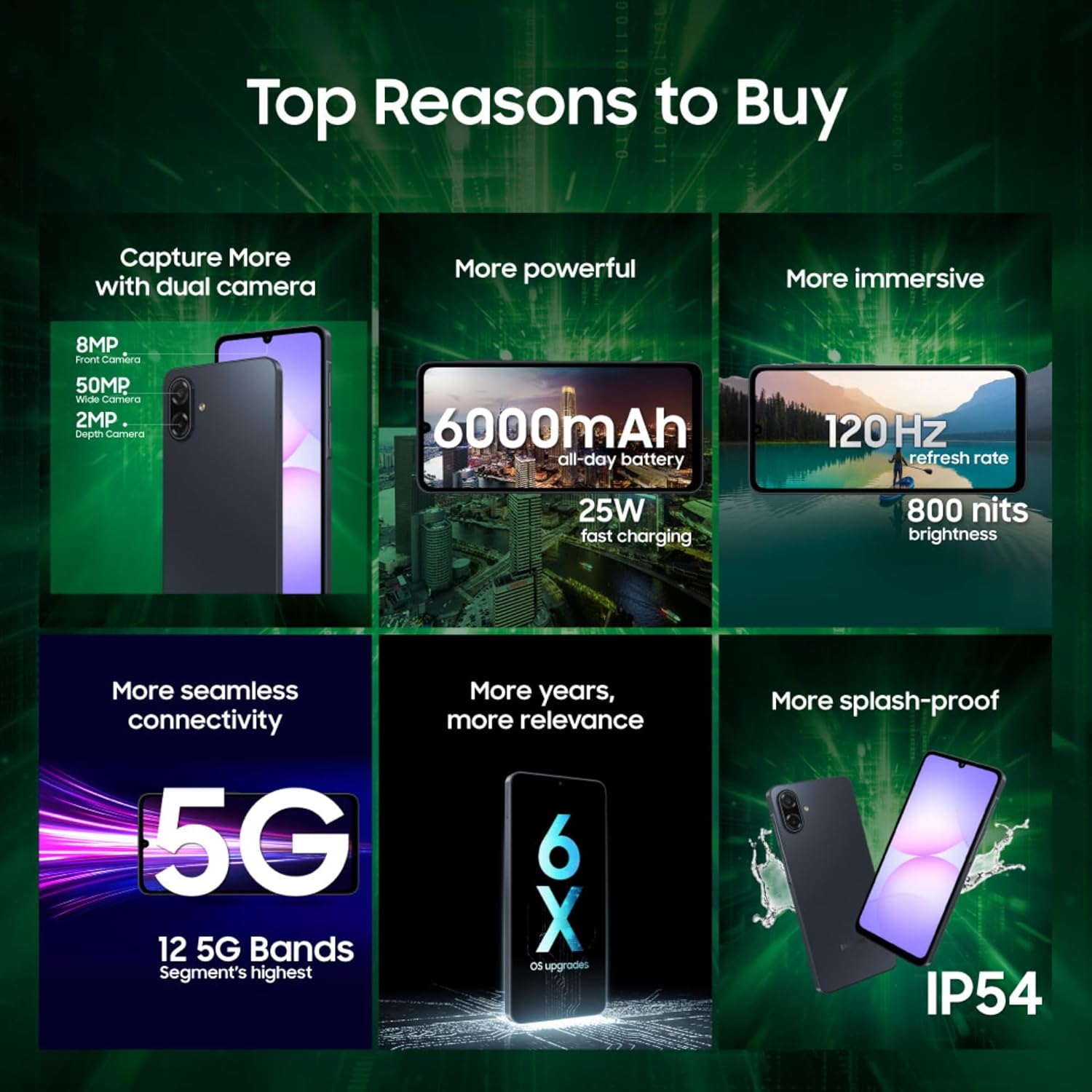 Samsung Galaxy A07 5G Smartphone (Black, 6GB RAM, 128GB Storage) | 120Hz Refresh Rate | Massive 6000mAh Battery | 50MP True Dual Camera | 6 Gen OS Upgrades | Knox Vault Mahajan Electronics Online