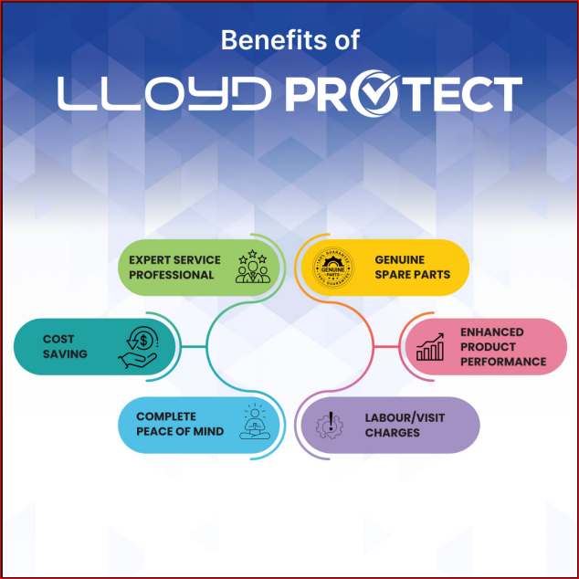 Lloyd 4 Year Extended Comprehensive Warranty Plan for Window & Split AC, Refrigerators with Gas Charging, PCB & Compressor Cover OGeneral