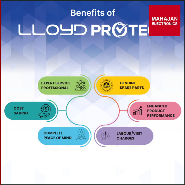 Lloyd 4 Year Extended Comprehensive Warranty Plan for Window & Split AC with Gas Charging, PCB & Compressor Cover – Mahajan Electronics Online.