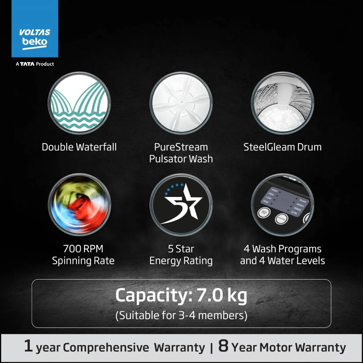 Voltas Beko WTL7004UEA/SPBPOD 7 Kg 5 Star Fully Automatic Top Load Washing Machine with Double Waterfall | 4 Wash Programs | Purestream Pulsator Mahajan Electronics Online