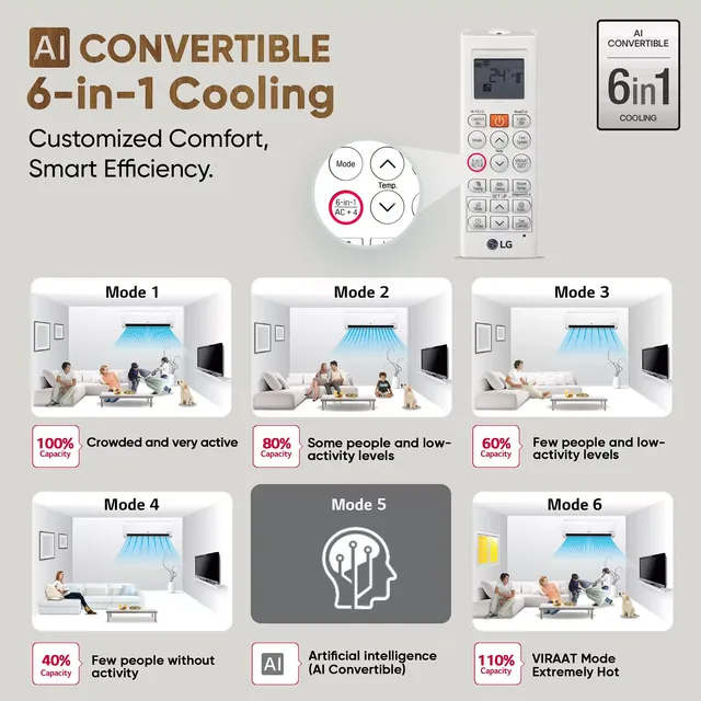 LG US-Q19JNYE 1.5 Ton 4 Star DUAL Inverter Split AC (Copper, AI Convertible 6-in-1 Cooling, 4 Way Swing, HD Filter with Anti-Virus Protection, White) Mahajan Electronics Online