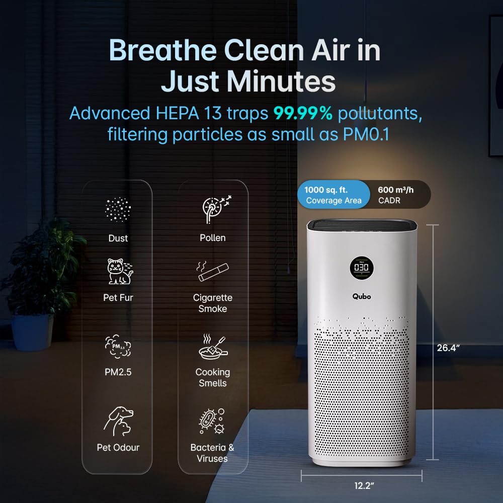 Qubo Smart Air Purifier Q1000 for Home by Hero Group | 1000 Sqft | 99.99% Allergen Removal | HEPA H13 | 15000 Hrs Filter Life | App & Voice Control | Energy Saving | Ultra-Quiet BLDC Motor (White) Mahajan Electronics Online