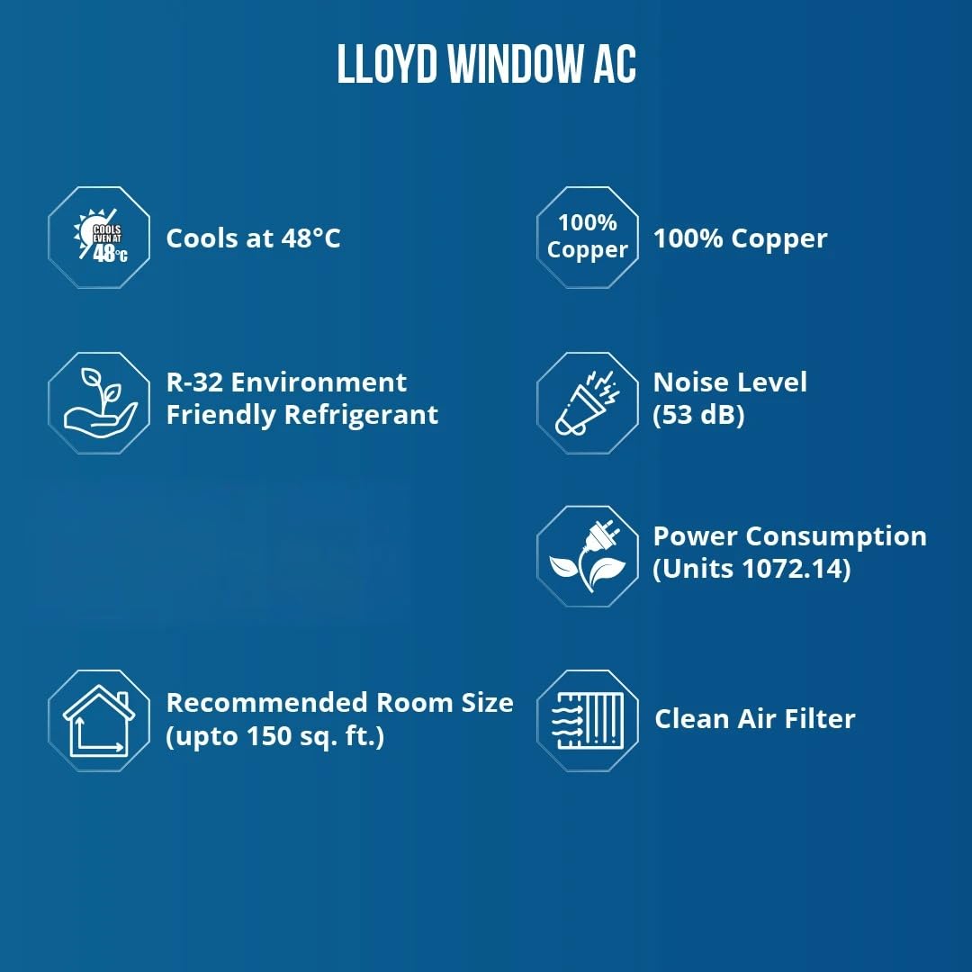 Lloyd GLW18I5AGSPR 1.5 Ton 5 Star Side Throw Inverter Window AC (6 in 1 Convertible, Cools Up To 54°C, Turbo Cool, Feather Touch Control, Remote Control Operation, LED Display, 100% Copper, White,