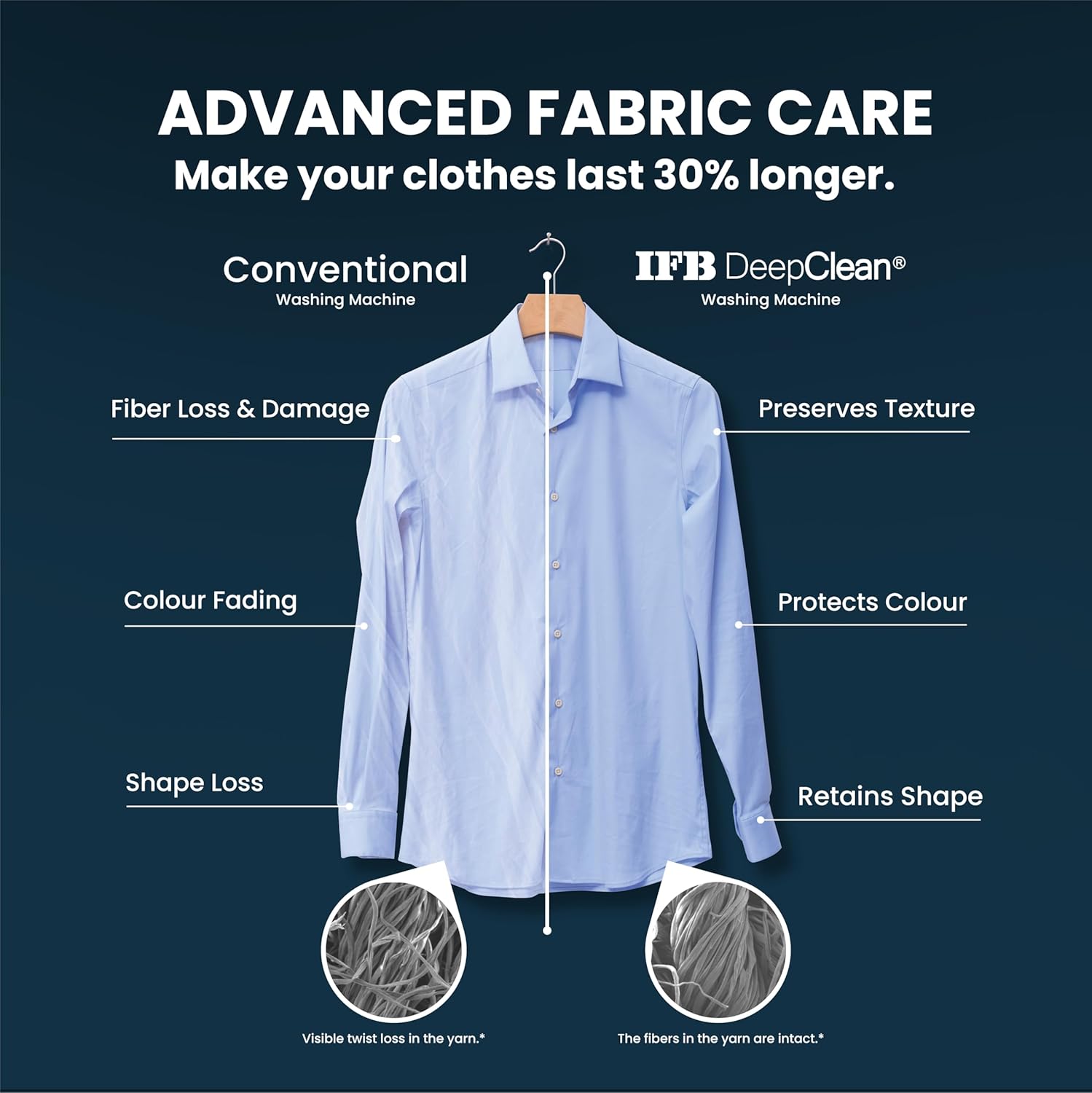 IFB EXECUTIVE MSC 9014 SSLC 9Kg 5 Star with Deep Clean Oxyjet Technology, AI Powered, Wi-Fi, Fully Automatic Front Load Washing Machine ( Steam Refresh Program with Eco Inverter, Metallic Silver) Mahajan Electronics Online