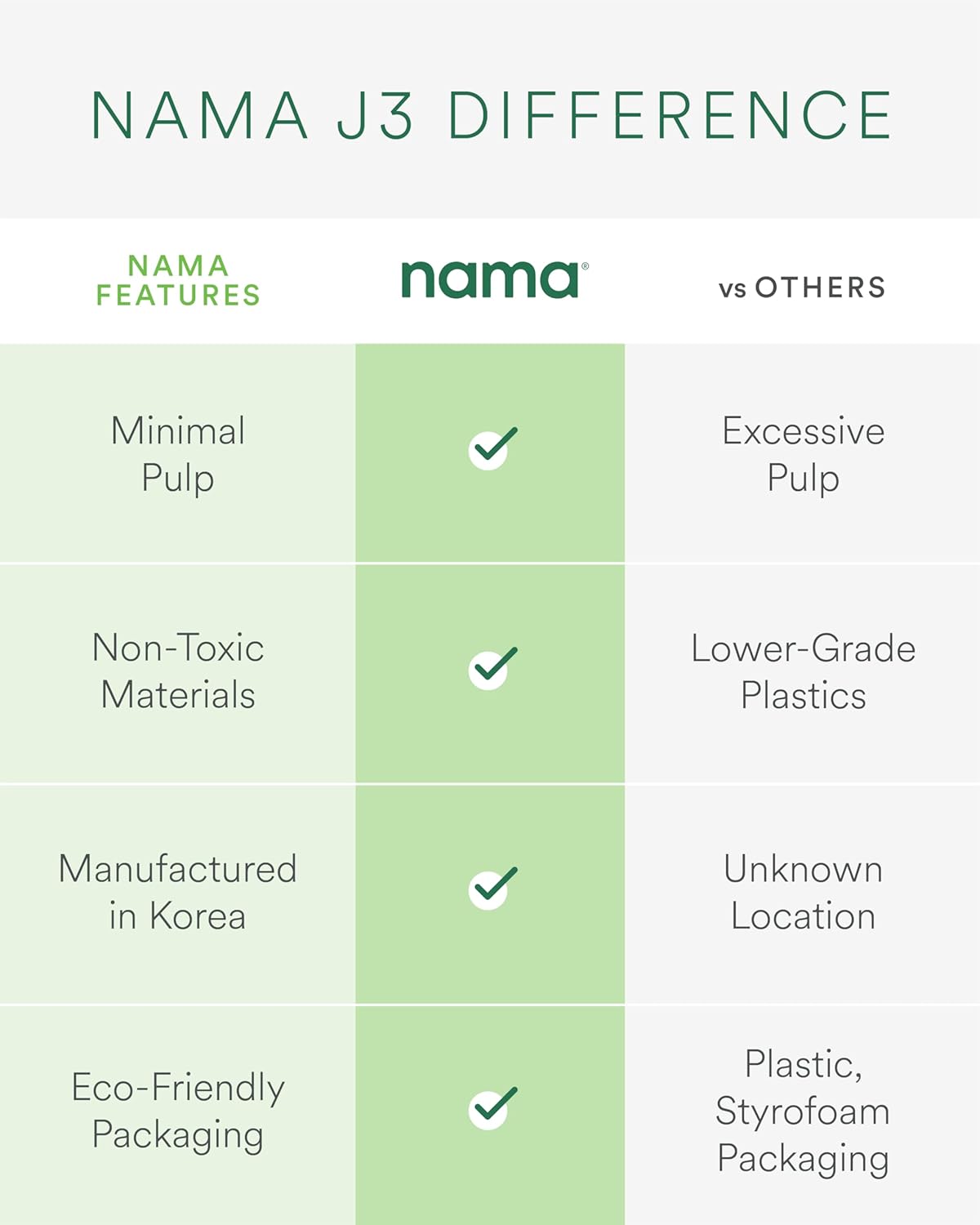 Nama J3 Compact Cold Press Juicer β Self-Feeding, Portable & Nutrient-Rich Juicing