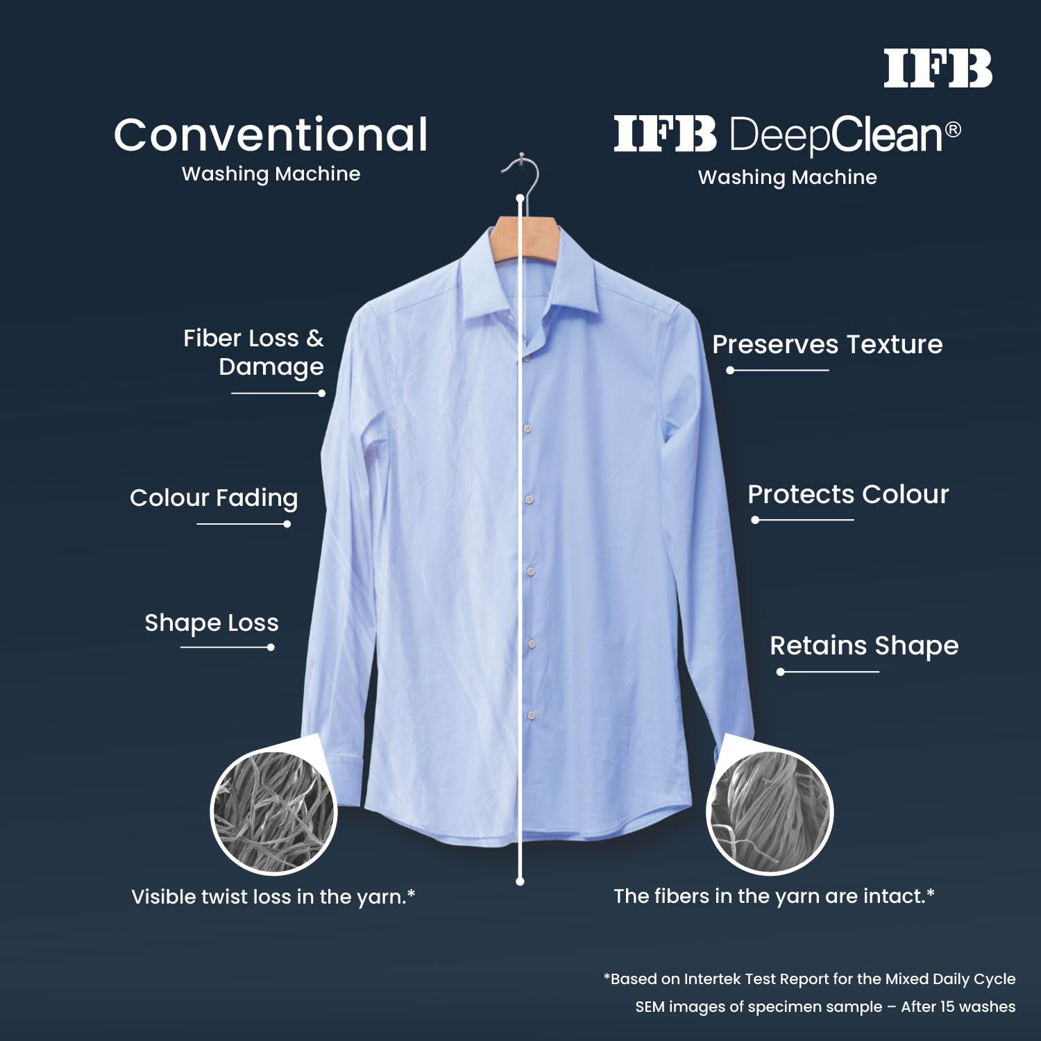 IFB TL121BL4SN 12 Kg 5 Star with DeepClean® Technology, AI Powered, Fully Automatic Top Load Washing Machine (2025 Model, PowerSteam®, Inbuilt Heater, 5D Wash, Aqua Energie, Black VCM) Mahajan Electronics Online