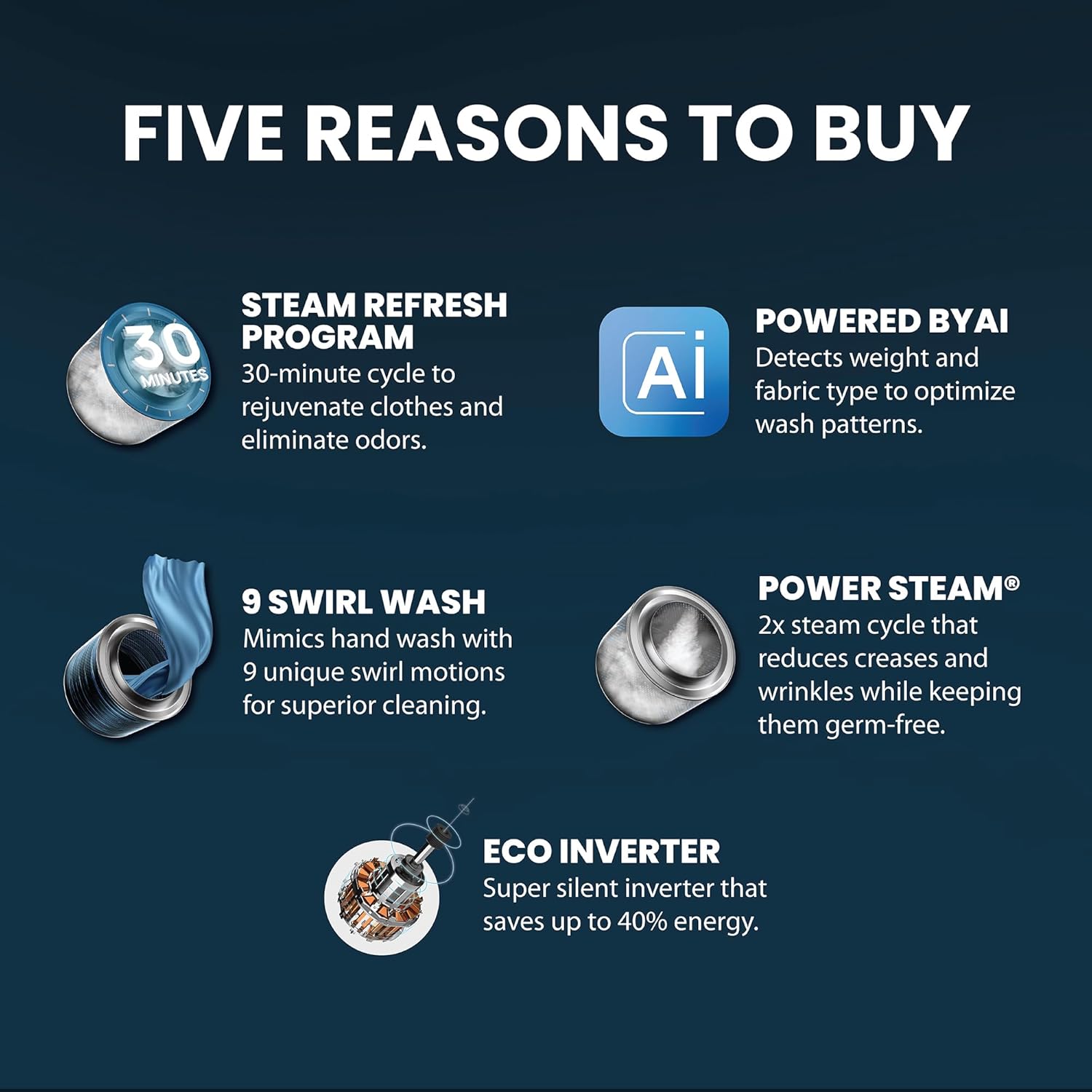 IFB SERENA GXN 7012 CMS 7 Kg 5 Star, DeepClean® Technology, AI Powered, WiFi, Fully Automatic Front Load Washing Machine ( PowerSteam®, 9 Swirl, Steam Refresh, Inbuilt Heater, Eco Inverter, Grey) Mahajan Electronics Online