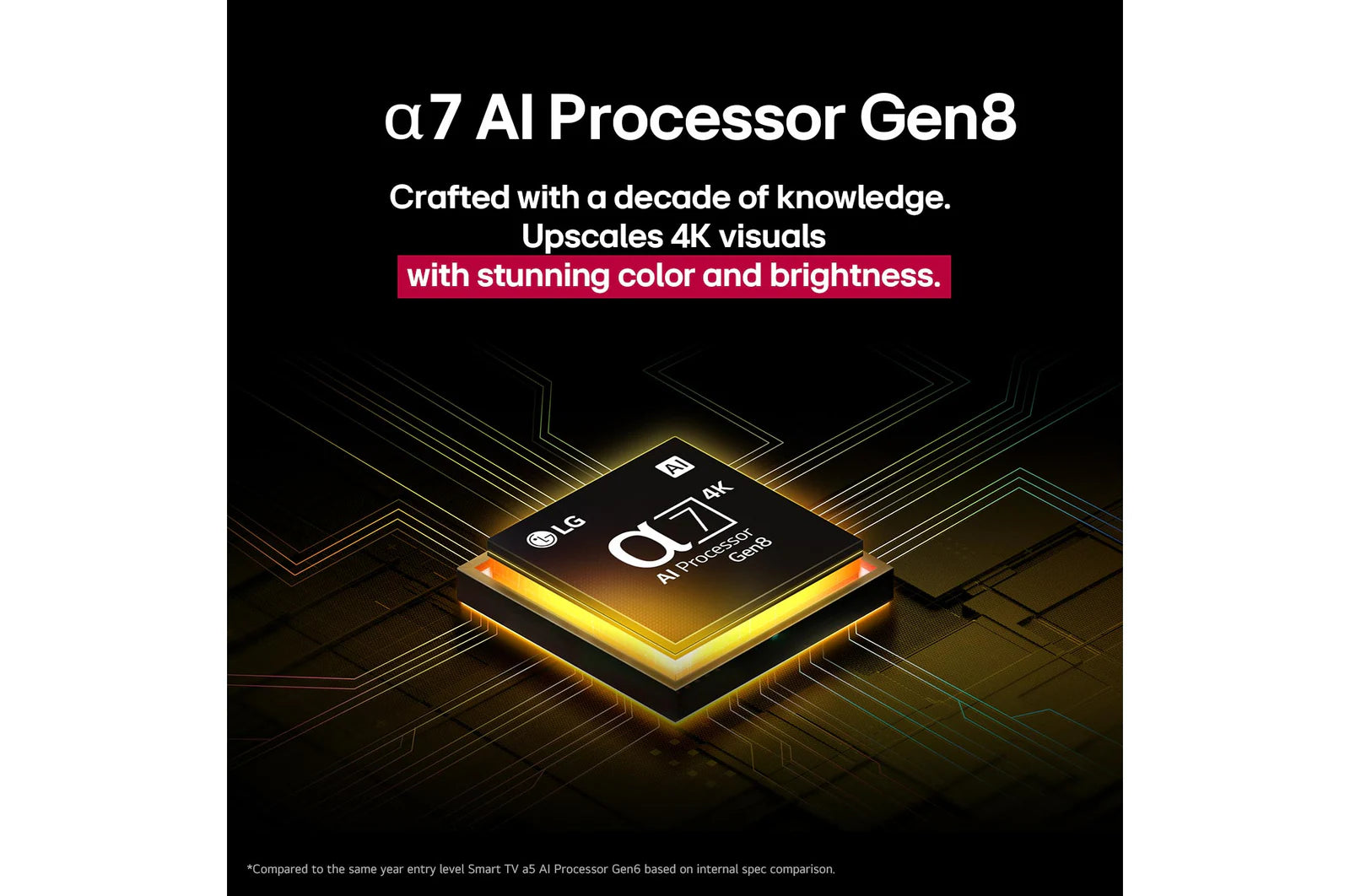 LG 65NANO83A6A 65 Inch NanoCell 4K UHD Smart TV with α7 Gen8 AI Processor, Dolby Atmos & AI Magic Remote LG