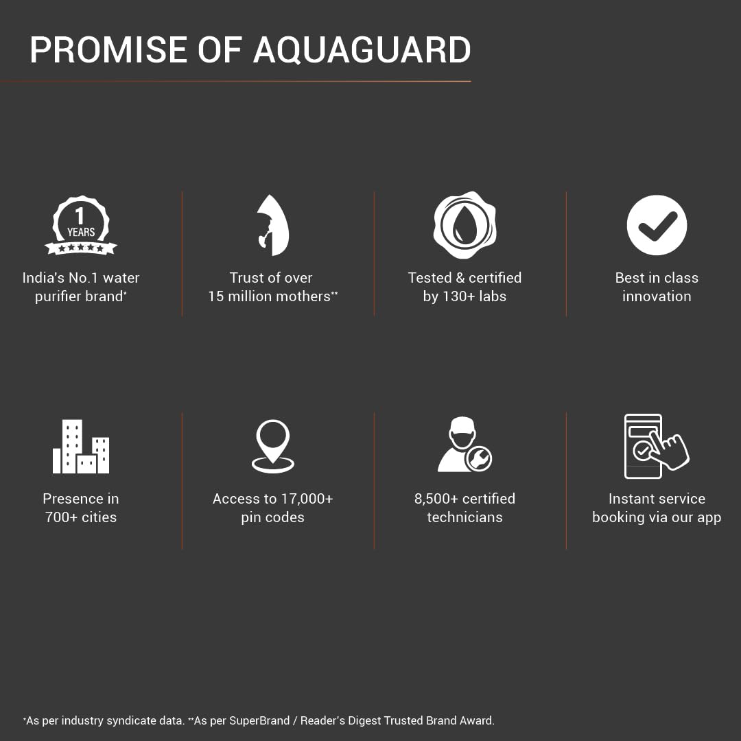 Aquaguard Superio WS RO+UV+SS Water Purifier with Patented Active Copper Technology & Stainless Steel Tank | Suitable for Borewell/Tanker/Municipal Water | GWPDSPRRS03B00 Mahajan Electronics Online