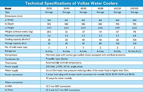 Voltas Water Cooler WC PS 20/20 Np R134a - Mahajan Electronics Online