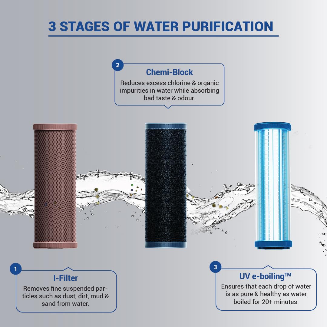 Aquaguard Champ UV GWPDAGCUV01X00 Water Purifier | Suitable for Municipal Water Only (TDS <200 ppm) | Not Suitable for Borewell/Tanker Water (TDS >200 ppm) Mahajan Electronics Online