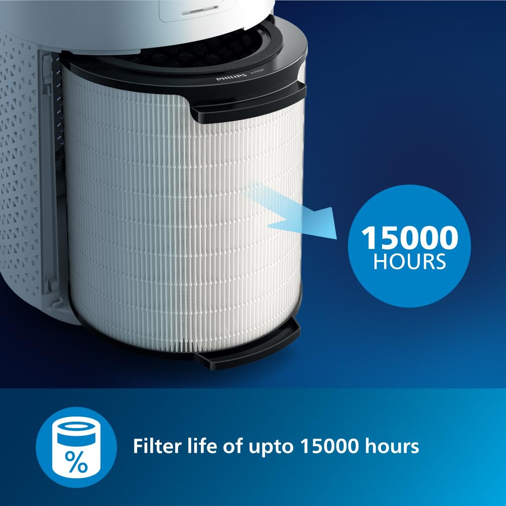 Philips Smart Air Purifier AC1711/63 White