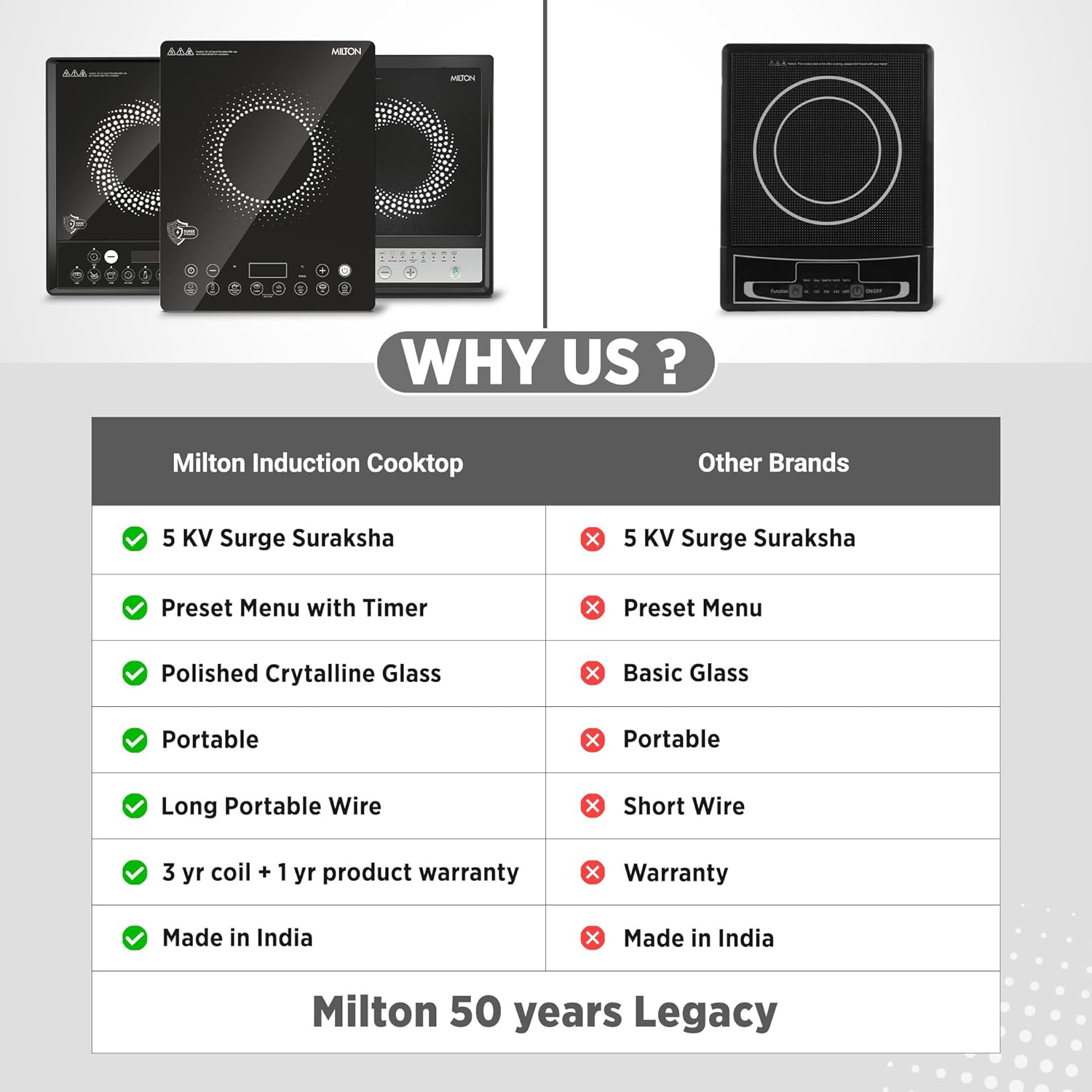 Milton Euroline Elio 16.0 Portable Induction Cooktop (1600W) | LED Display | 5KV Surge Protection | Timer & Preset Menu | Child Lock | Model HICPB16.0