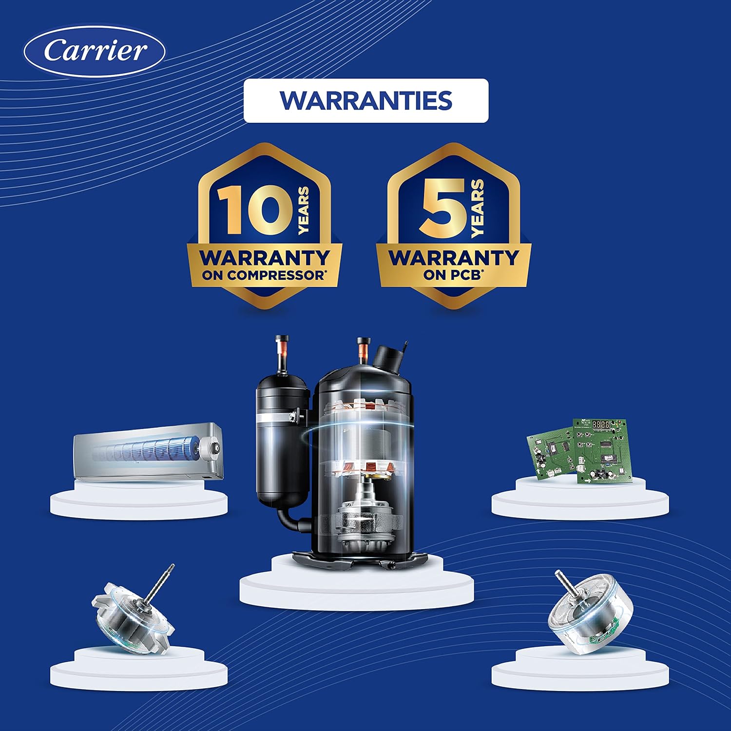 Carrier 1.5 Ton 3 Star AI Flexicool Hybridjet Inverter Split AC (Copper, 4-in-1 Flexicool with Anti-Viral Guard, Smart Energy Display,INDUS DXI - CAI18IN3R32F0) Mahajan Electroniics Online