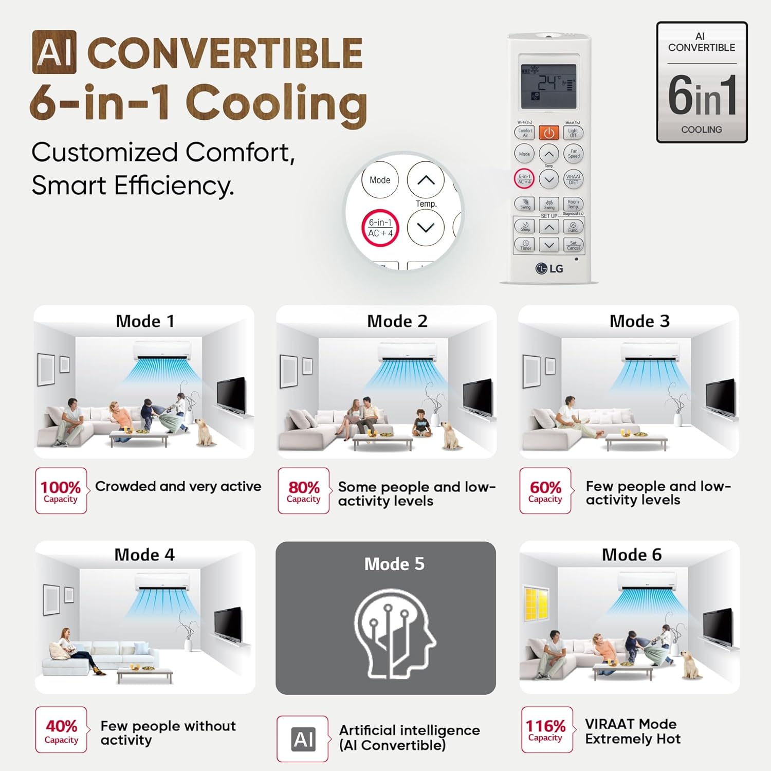 LG US-Q24ENXE 2 Ton 3 Star DUAL Inverter Split AC (Copper, AI Convertible 6-in-1, Diet Mode+, Faster Cooling & Energy Saving, 4 Way Swing, HD Filter with Anti-Virus Protection, White) Mahajan Electronics online