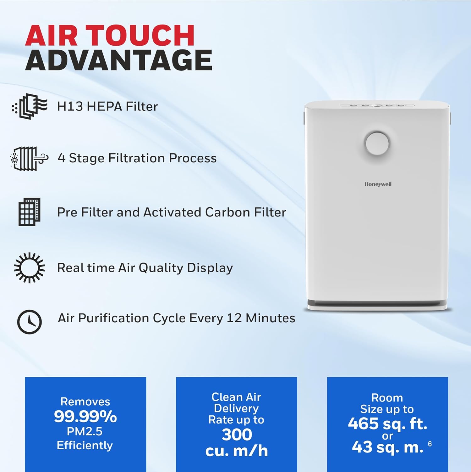 Honeywell Air touch V3 Indoor Air Purifier, Pre-Filter, H13 HEPA Filter, Activated Carbon Filter – Mahajan Electronics Online.
