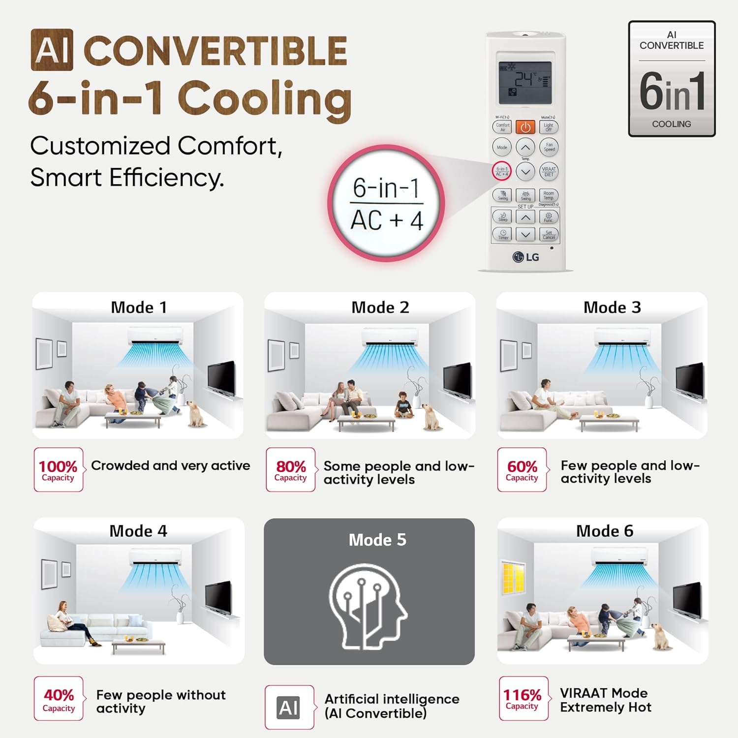 LG US-Q12CNXE 1 Ton 3 Star DUAL Inverter Split AC (Copper, AI Convertible 6-in-1 Cooling, Faster Cooling & Energy Saving Mahajan Eelctronics Online