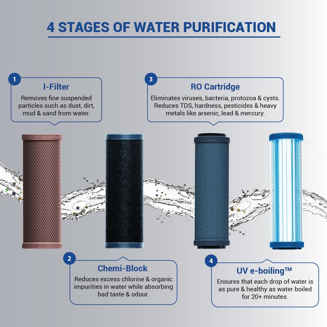 Aquaguard Sure Champ RO+UV 1X Water Purifier | Free Service Plan Worth ₹2000 | Suitable for Borewell, Tanker – Mahajan Electronics Online.