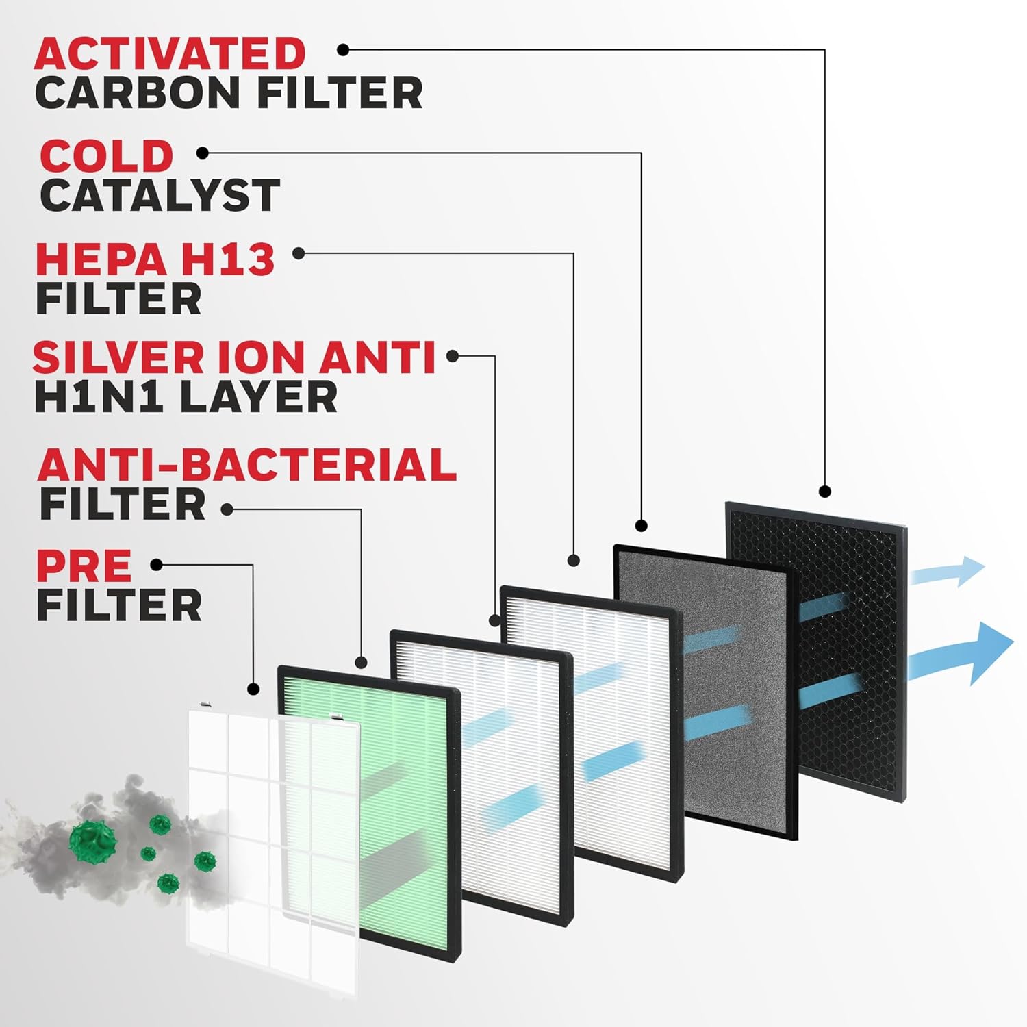 Honeywell Air touch U2 Indoor Air Purifier, Anti-Bacterial, Activated Carbon, H13 HEPA Filter,Removes 99.99% Pollutants Mahajan Electronics Online