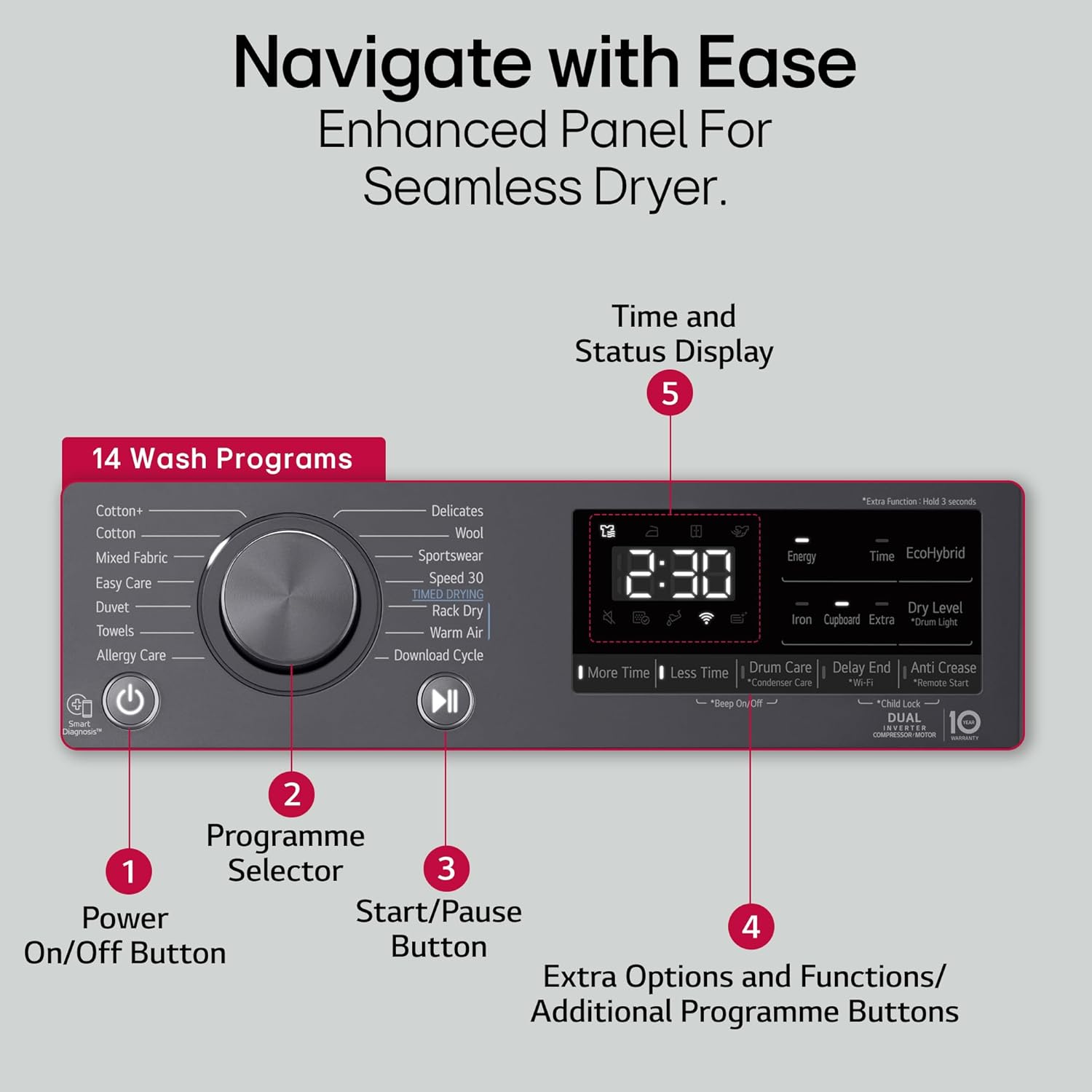 LG DHV09SAM 9 Kg, Wi-Fi, Dual Inverter Heat Pump, Eco-Hybrid Technology Fully Automatic Front Load Dryer Mahajan Electronics Online
