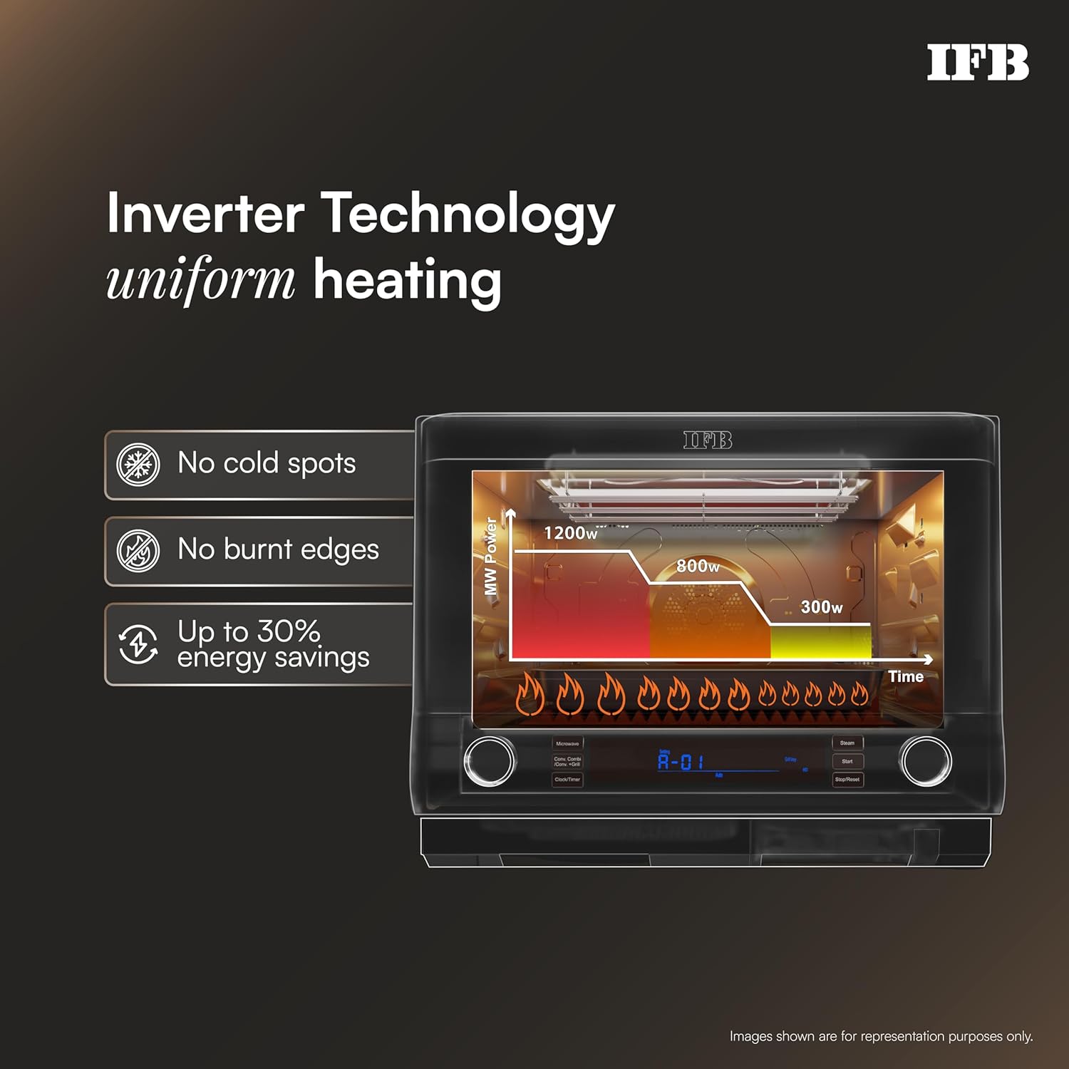 IFB 34FBBSC2 34L, 1000 W, FlatBed with Inverter Technology, 63 Autocook menus, PowerSteam, 6 Power levels, SelfClean, Steralise mode, LCD Display, Convection & Grill Microwave Oven (34FBBSC2, Metallic Grey) mahajan electronics onilne