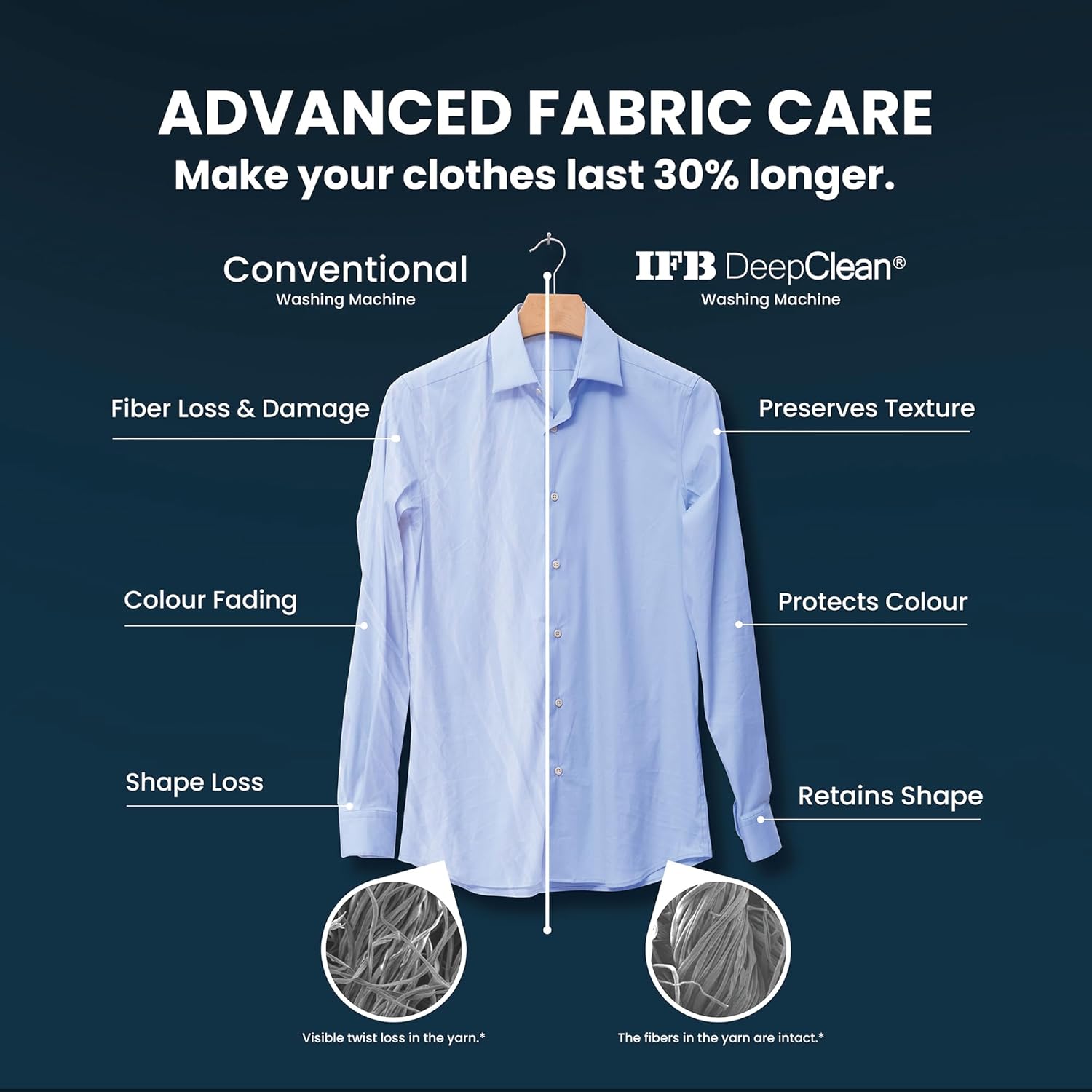 IFB SERENA SXN 7012 7 Kg 5 Star Powered by AI with 9 Swirl Wash, Wi-fi, Front Load Washing Machine Mahajan Electronics Online