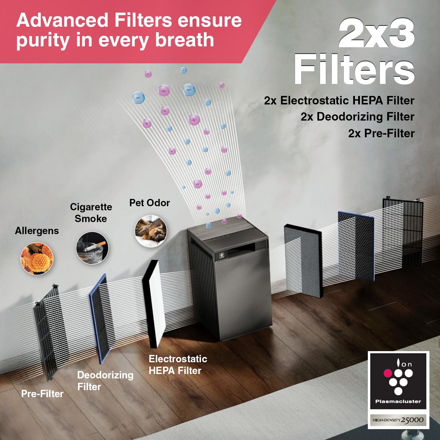 SHARP FX-S120M-H Air Purifier for Home | Wi-Fi Connectivity, Remote Operation Capability, PM 2.5 Display Mahajan Electronics Online