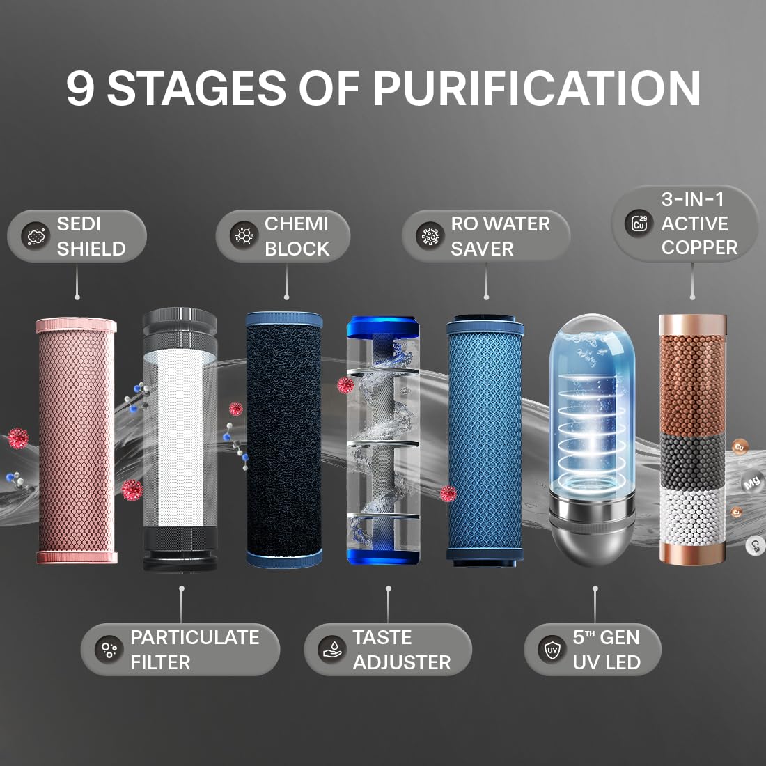 Aquaguard Slim Glass 9-Stage RO+UV Water Purifier | Toughened Glass Body | Active Copper | Real-Time TDS Display | 3.6L Tank | Wall Mount