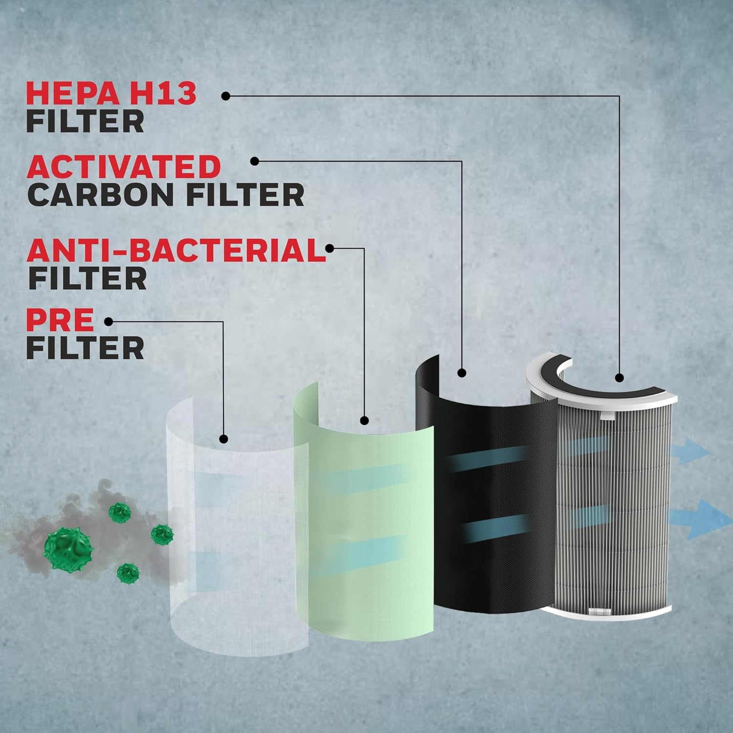 Honeywell Air Touch P2 Indoor Air Purifier, Anti-Bacterial, H13 HEPA Filter Mahajan Electronics Online
