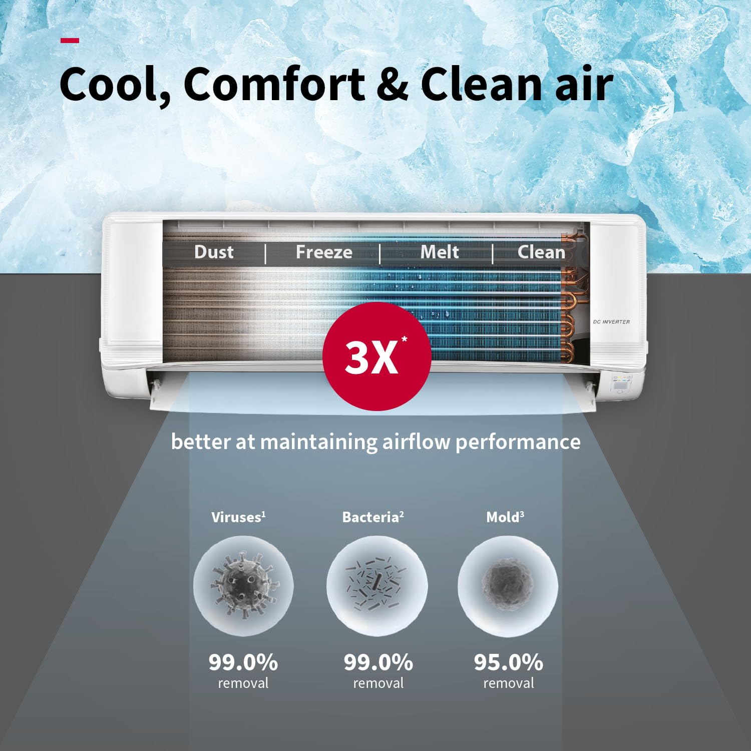 Hitachi RAS.Y518PCAISL2 1.5 Ton Class 5 Star, Heavy Duty, Wifi-enabled, ice Clean Mahajan Electronics Online