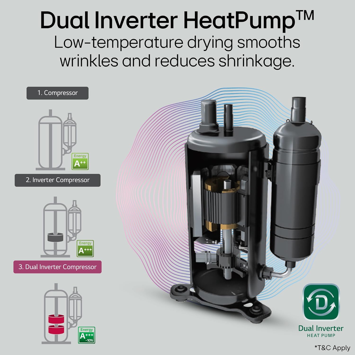 LG DHV09SAM 9 Kg, Wi-Fi, Dual Inverter Heat Pump, Eco-Hybrid Technology Fully Automatic Front Load Dryer Mahajan Electronics Online