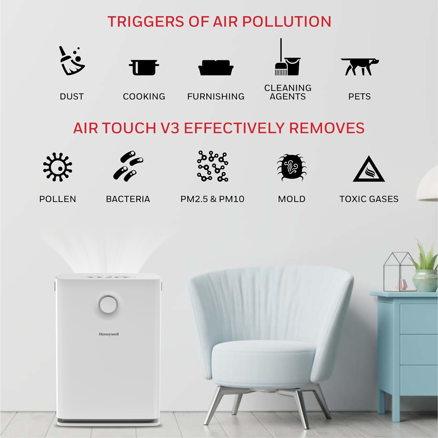 Honeywell Air touch V3 Indoor Air Purifier, Pre-Filter, H13 HEPA Filter, Activated Carbon Filter – Mahajan Electronics Online.