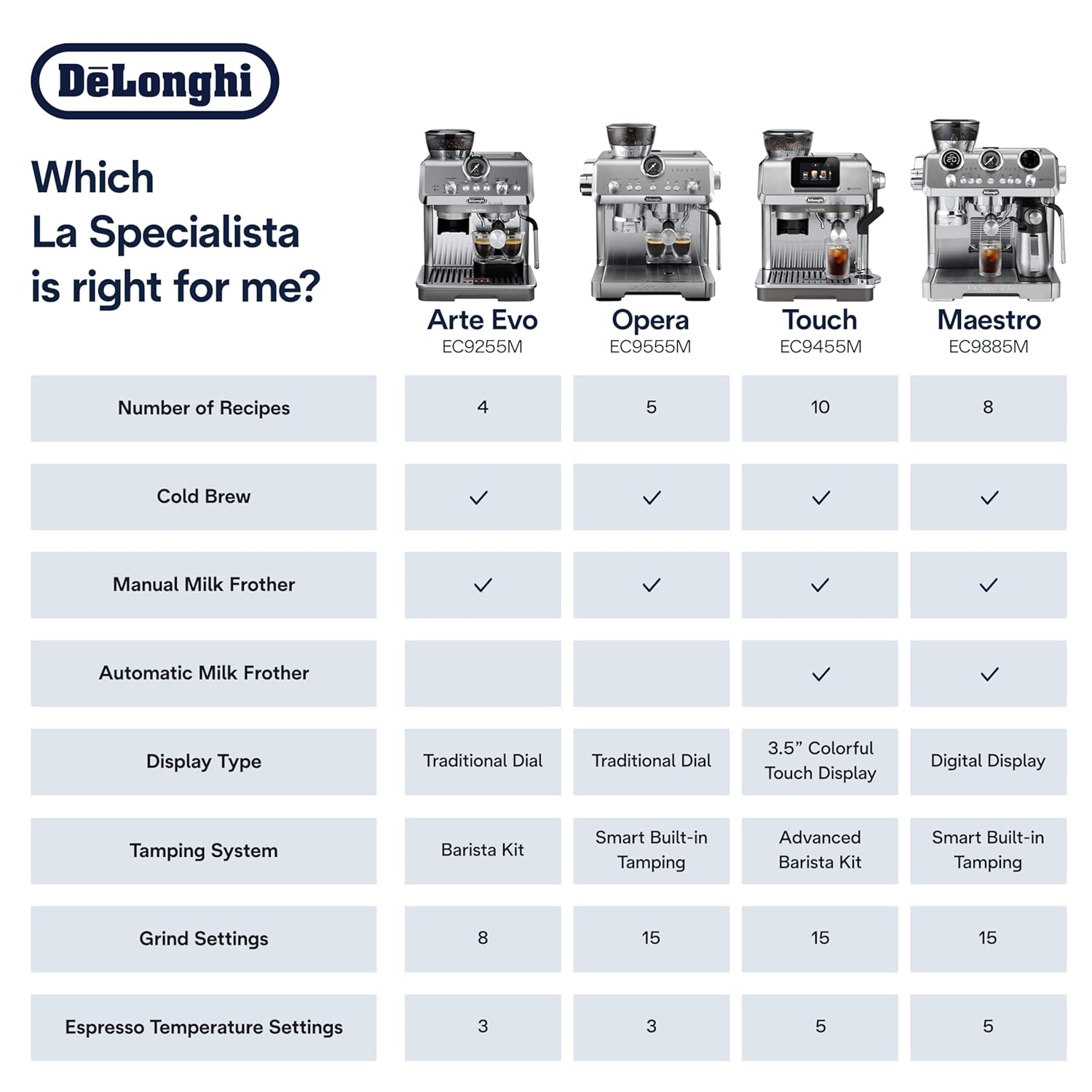 De'Longhi EC9885.M La Specialista Maestro Espresso Machine with Grinder, Auto & Manual Milk Frother – Bean-to-Cup Cold Brew Coffee with Cold Extraction Technology, Variable Temp & Tamping Tool mahajan electonics online