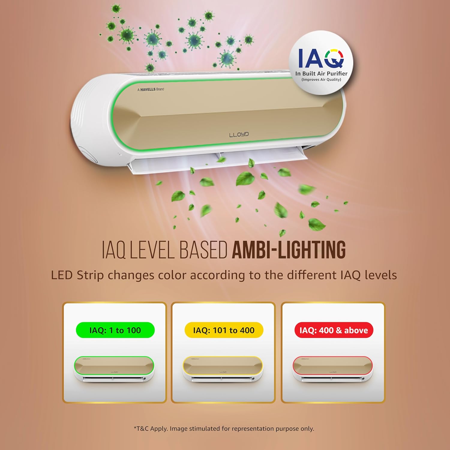 Lloyd Stellar GLS18V5FWGST 1.5 Ton 5 Star Wi-Fi Inverter Split AC (6 in 1 Expandable Mahajan Electronics Online