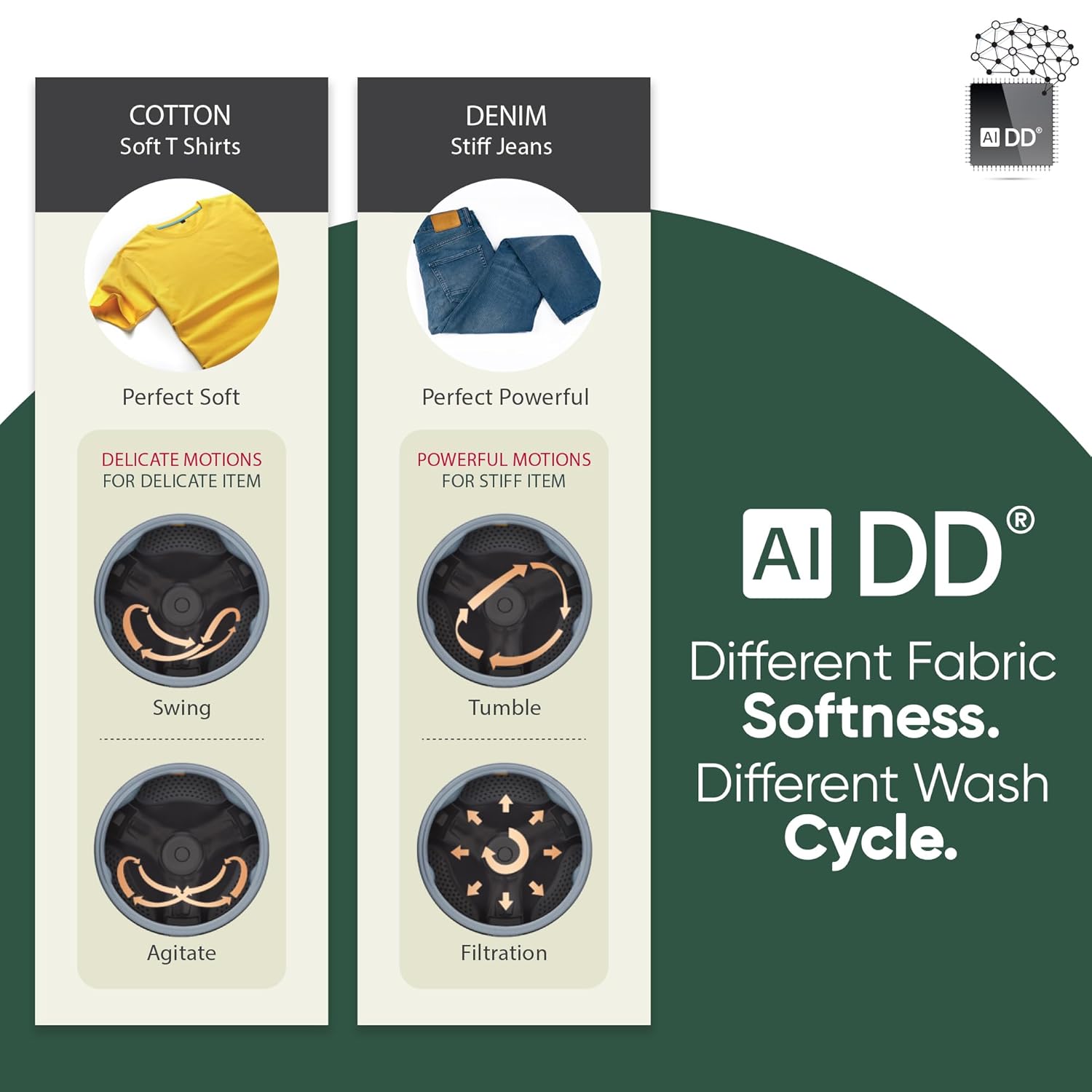 LG FWT1310BG WashTower 13 Kg /10 Kg with AI Direct Drive & DUAL Inverter Heat Pump, Fully Automatic Front Load Washing Machine and Dryer with Wi Fi & Central Control Panel Mahajan Electronics online