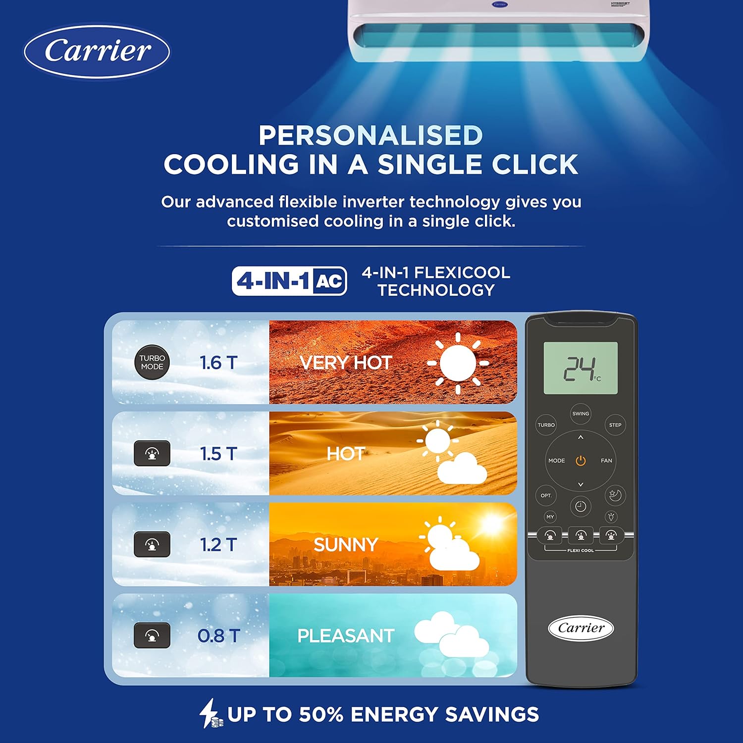 Carrier 1.5 Ton 3 Star AI Flexicool Hybridjet Inverter Split AC (Copper, 4-in-1 Flexicool with Anti-Viral Guard, Smart Energy Display,INDUS DXI - CAI18IN3R32F0) Mahajan Electroniics Online