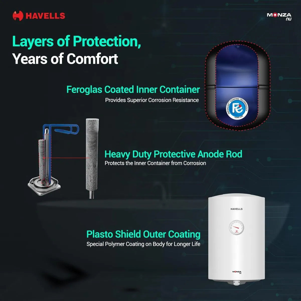 Havells Monza Nu 100 Liter Storage Water Heater (Geyser) GHWAMUSWH100 HAVELLS