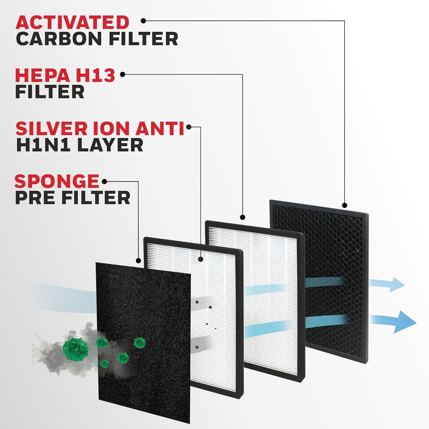 Honeywell Air touch V3 Indoor Air Purifier, Pre-Filter, H13 HEPA Filter, Activated Carbon Filter – Mahajan Electronics Online.