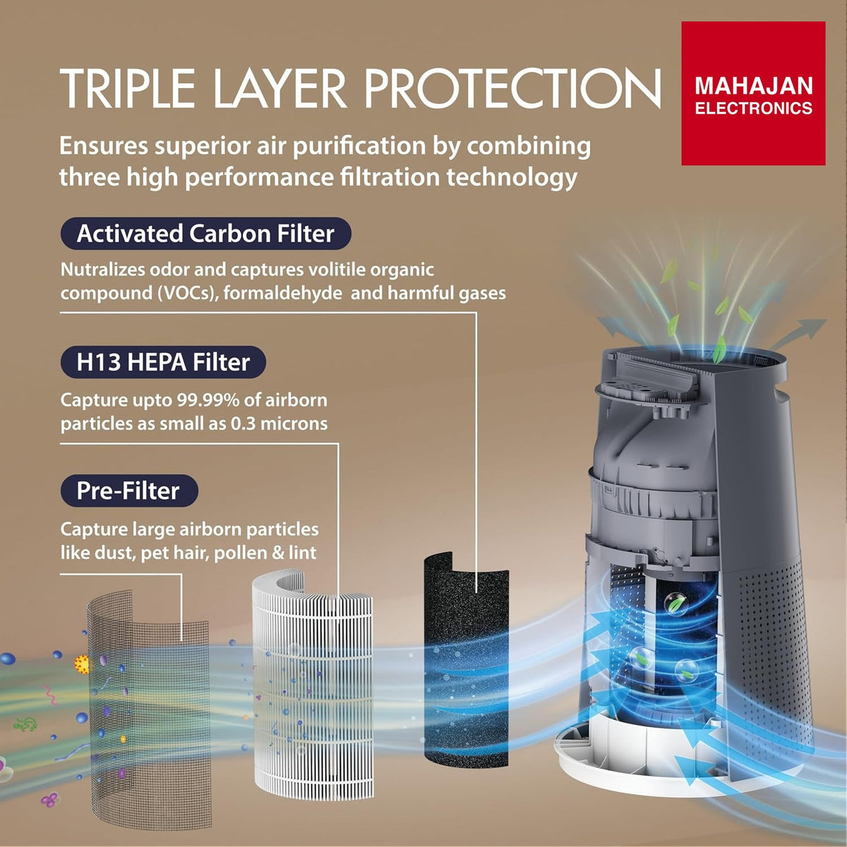 Havells Breathe AP310 Air Purifier HEPA H13 Blue White – Mahajan Electronics Online.