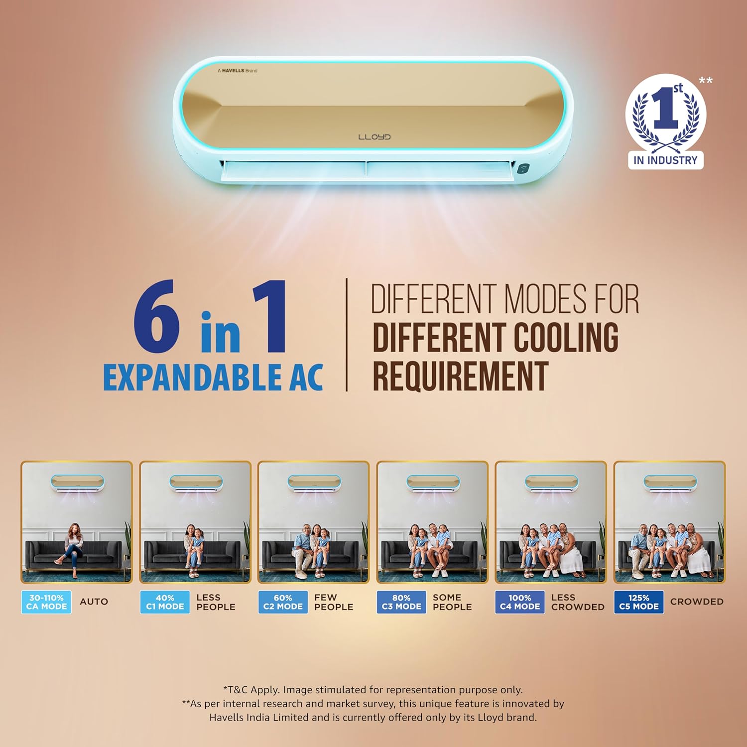 Lloyd Stellar GLS18V5FWGST 1.5 Ton 5 Star Wi-Fi Inverter Split AC (6 in 1 Expandable Mahajan Electronics Online