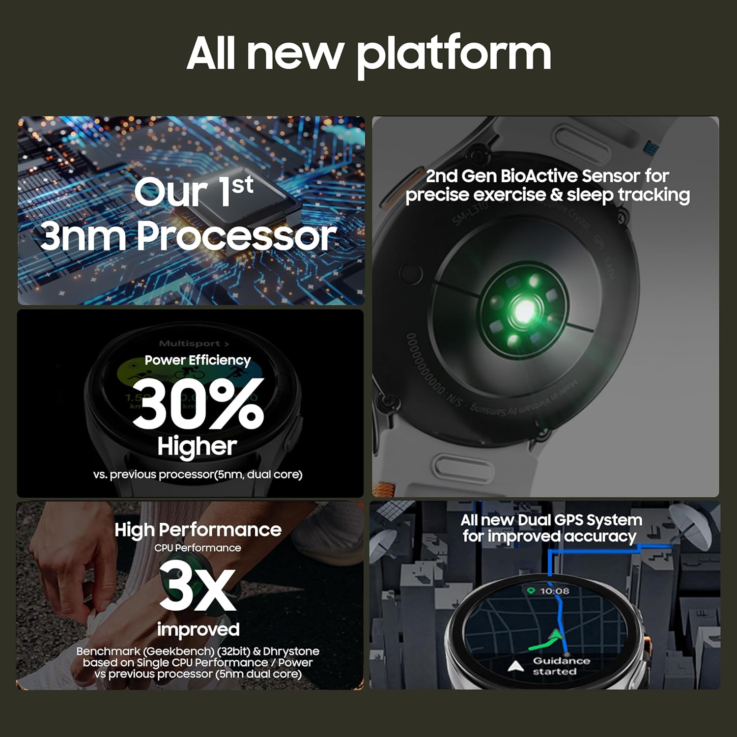 Samsung Galaxy Watch 7 (44mm, Green, BT+LTE) with 3nm Processor | Dual GPS | Sapphire Glass & Armour Aluminum Mahajan Electronics Online