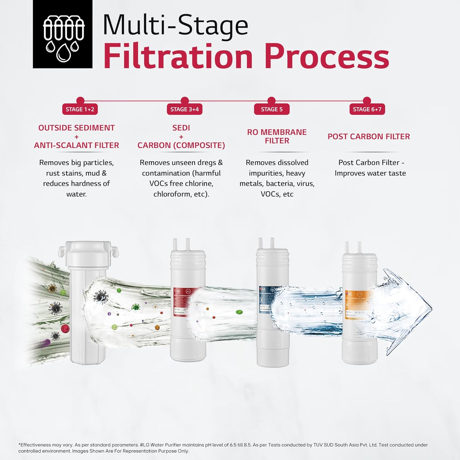 LG WW132NF RO Water Purifier | 8L Storage Airtight Stainless Steel Tank | Multi Stage Filtration | Wall Mount | Suitable for all Water Sources, Black Mahajan Electronics Online