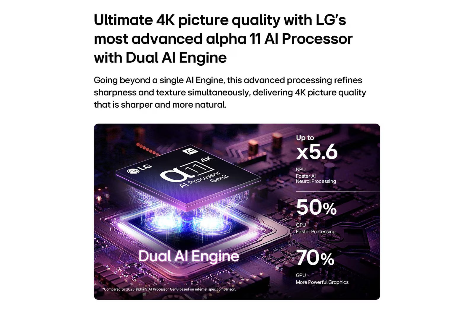 LG OLED65G6PLA 164 cm (65) OLED evo AI G6 4K Smart TV OLED65G6PLA with α11 AI Processor Gen3, with Dolby Vision & Atmos 2026 LG