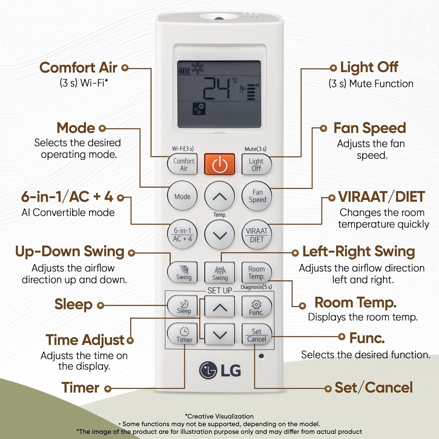 LG US-Q14ENZE 1 Ton 5 Star Dual Inverter Split AC (Copper, AI Convertible 6-in-1 Cooling, Faster Cooling & Energy Saving, 4 Way Air Swing, HD Filter with Anti-Virus Protection, Viraat Mode, White) Mahajan Electronics Online